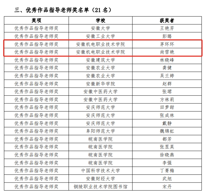 优秀作品指导老师奖.jpg
